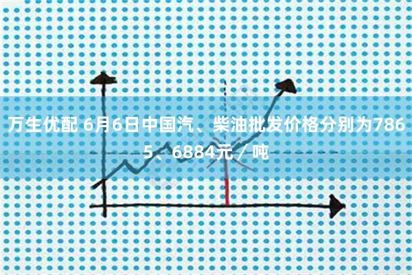 万生优配 6月6日中国汽、柴油批发价格分别为7865、6884元／吨